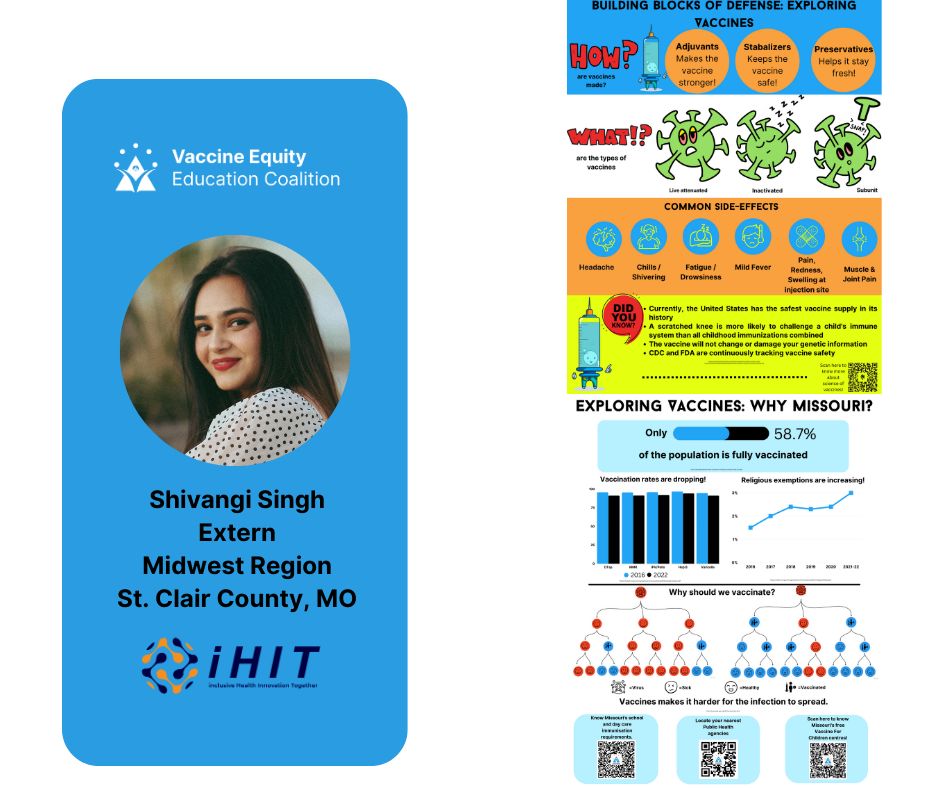 A picture of shivani singh and some infographics.